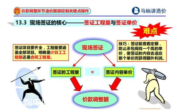 马楠教授：价款调整计价的十四项关键点 你能过几关斩几将？