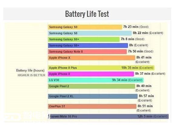  Galaxy S9+ 6999Ԫ  S9 5799Ԫ