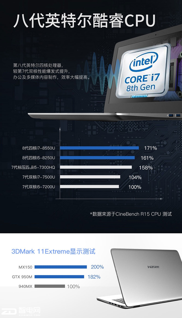 ΢羺ս   սX5-CP7S1½Ӫ