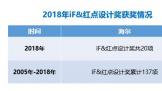 2018iF㽱ۼƻйҵNO.1