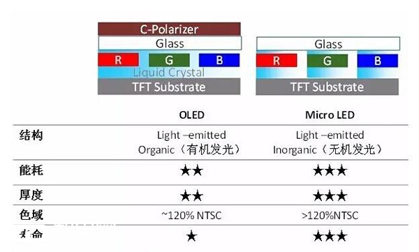 ר ƻзMicro LEDĻ