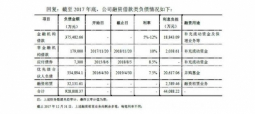 乐视网向深交所曝家底：手机停产AR研发中止