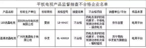 质监部门抽查家电产品 部分没宣传中好