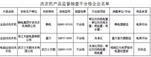 质监部门抽查家电产品 部分没宣传中好