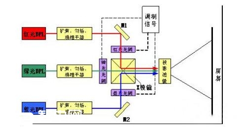 电视越做越大,激光电视,OLED电视