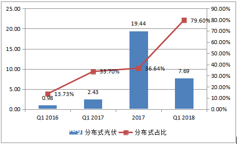 2018껧ùװﵽ8GW