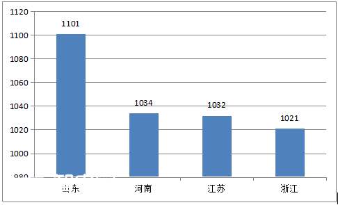 2018껧ùװﵽ8GW
