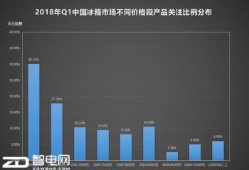 С����ֵ�ù���ı��� ѡ��1000Ԫ���µı���