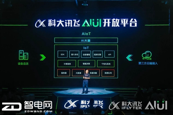 ƴѶAI޽Ʒ AIUI3.0ذ