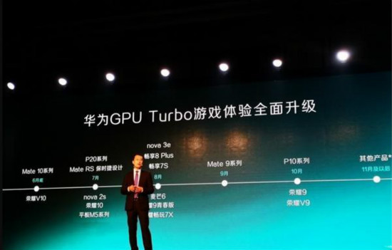 GPU Turboʱ ׼