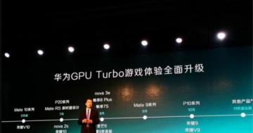 GPU Turboʱ ĻΪֻ׼