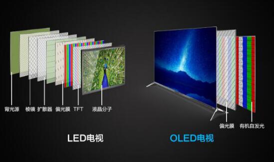 OLED55V92Aޱȫӻ  һ۵