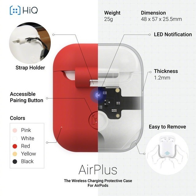 ƻΪṩ ۰߳AirPods