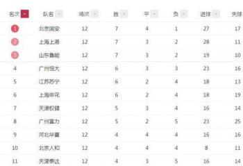 �г�������ս����  23.8Ӣ��һ�����ˬ�����ӽ� 