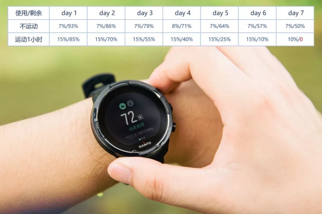 SUUNTO 9ں80ֲͬ˶ĳ