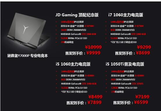 װҰޡûChinaJoyY7000PƷ