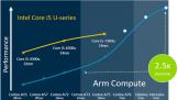 ƴARMƻƳܳԽCore i55nmʼǱоƬ