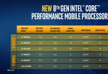 Ӣ�ض�����ȫ�´����� ƻ��MacBook Air��ӭ������