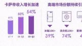 ൺ걨߶Ʒ52% 