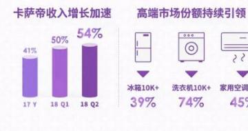 ൺ걨߶Ʒ52% 