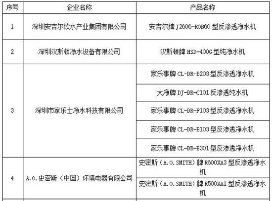中国家用电器研究院公布2018首批A+节水认证产品名单