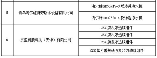 中国家用电器研究院公布2018首批A+节水认证产品名单