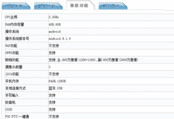Nokia 7.1 Plus�������Ų� 6.18Ӣ��ȫ������������710