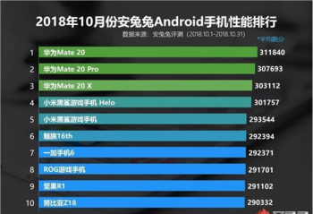 �����ù���10�°�׿�������а�����980�԰�ǰ����