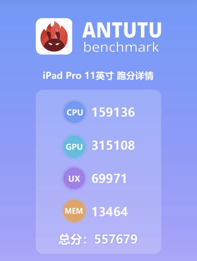 iPad Proܺúǿ ܵ籦 ܵMacBook Pro