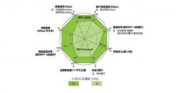 5Gֽ쳵㶫ͨ5GҵἴھУ