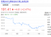 触顶反弹 iPhone被曝市场需求低迷