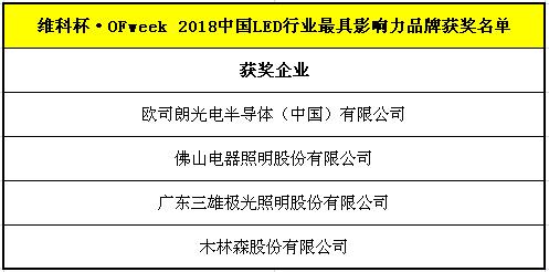 OFweek 2018ʮ죩йLEDҵ߷̳ɹٰ