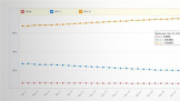 iOS12ʸߴ75%豸
