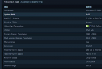 Steam����11�·����Ӳ�����ݣ����۴��㿪��ȫ����ʱ����