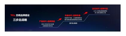 ƷսԼЧ2018TCLյ 