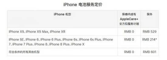 iPhoneϻͰۻط,˸ѳʷ