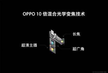 OPPO������δ���Ƽ��� �������¼����е���
