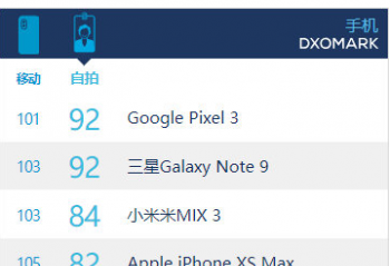 ��������� ר�����յ���ͼ�ֻ����ĵ÷־��ŵ����ڶ�