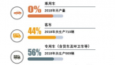 2018йȼϵ27%
