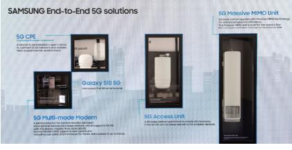 ǵ2019 MWCŹ  һ廯5G̬