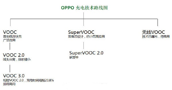 OPPOܲ˻벩 عRenoϵ