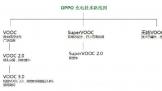 OPPOܲ˻벩 عRenoϵ