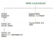 OPPO副总裁沈义人化身数码博主 继续曝光Reno系列