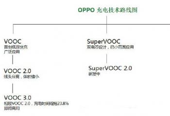 OPPO���ܲ������˻������벩�� �����ع�Renoϵ��