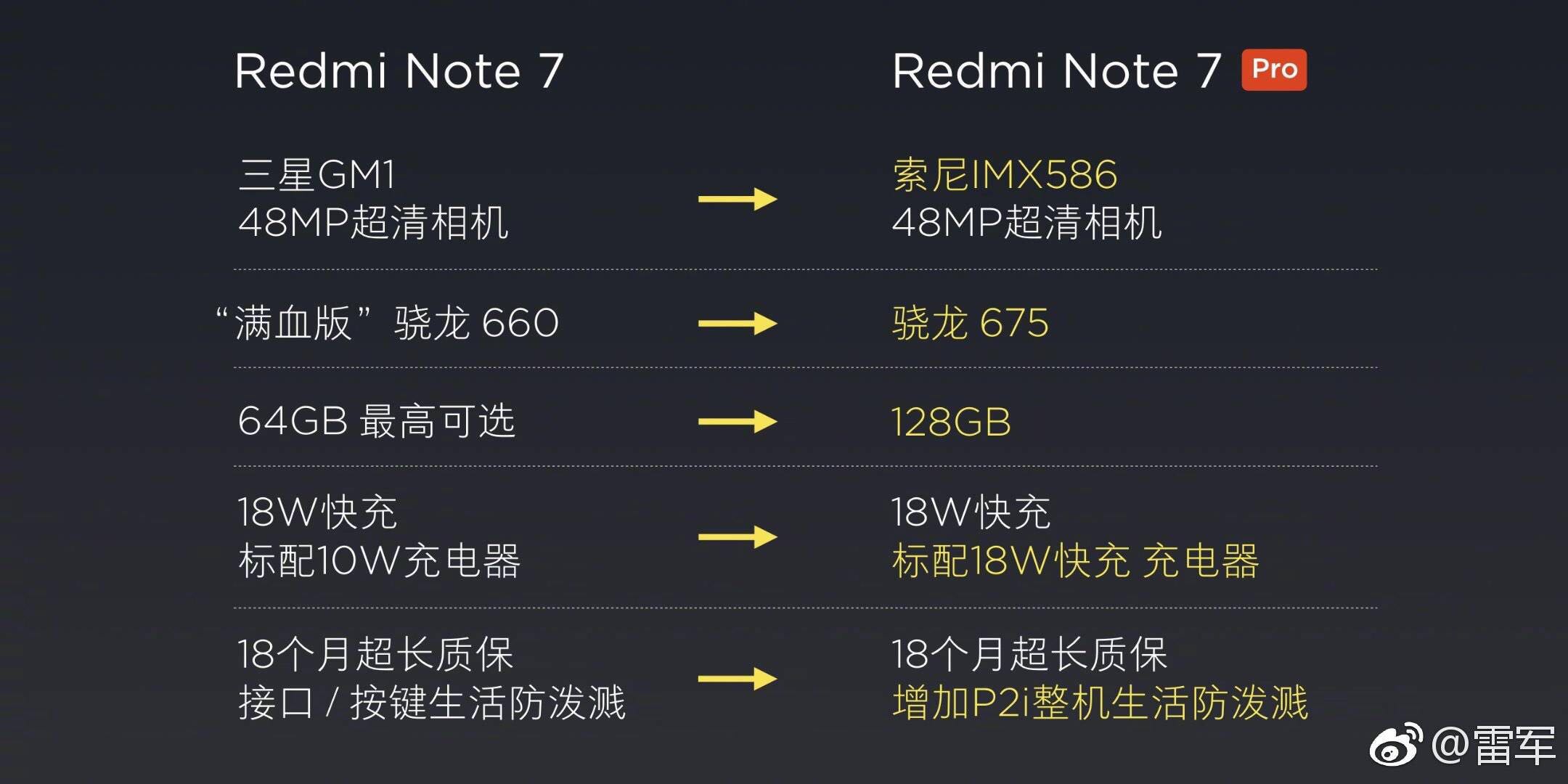 Redmi Note 7 Proٷ ֻѻɽ