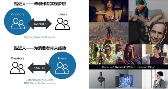 黑科技开创娱乐享受 索尼后复兴策略首战告捷-视听圈