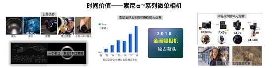 黑科技开创娱乐享受 索尼后复兴策略首战告捷