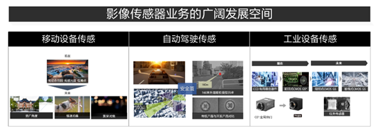黑科技开创娱乐享受 索尼后复兴策略首战告捷-视听圈