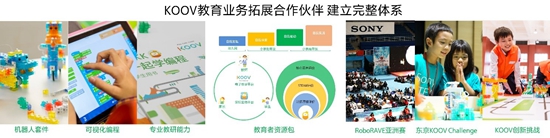 黑科技开创娱乐享受 索尼后复兴策略首战告捷