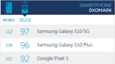 Galaxy S10ϵ ֱûҹʹ